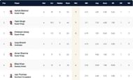 Malta T10 League Highest Wicket-takers